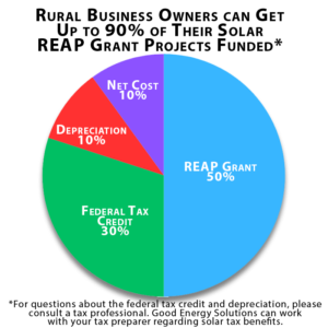 REAP-Diagram-300×300